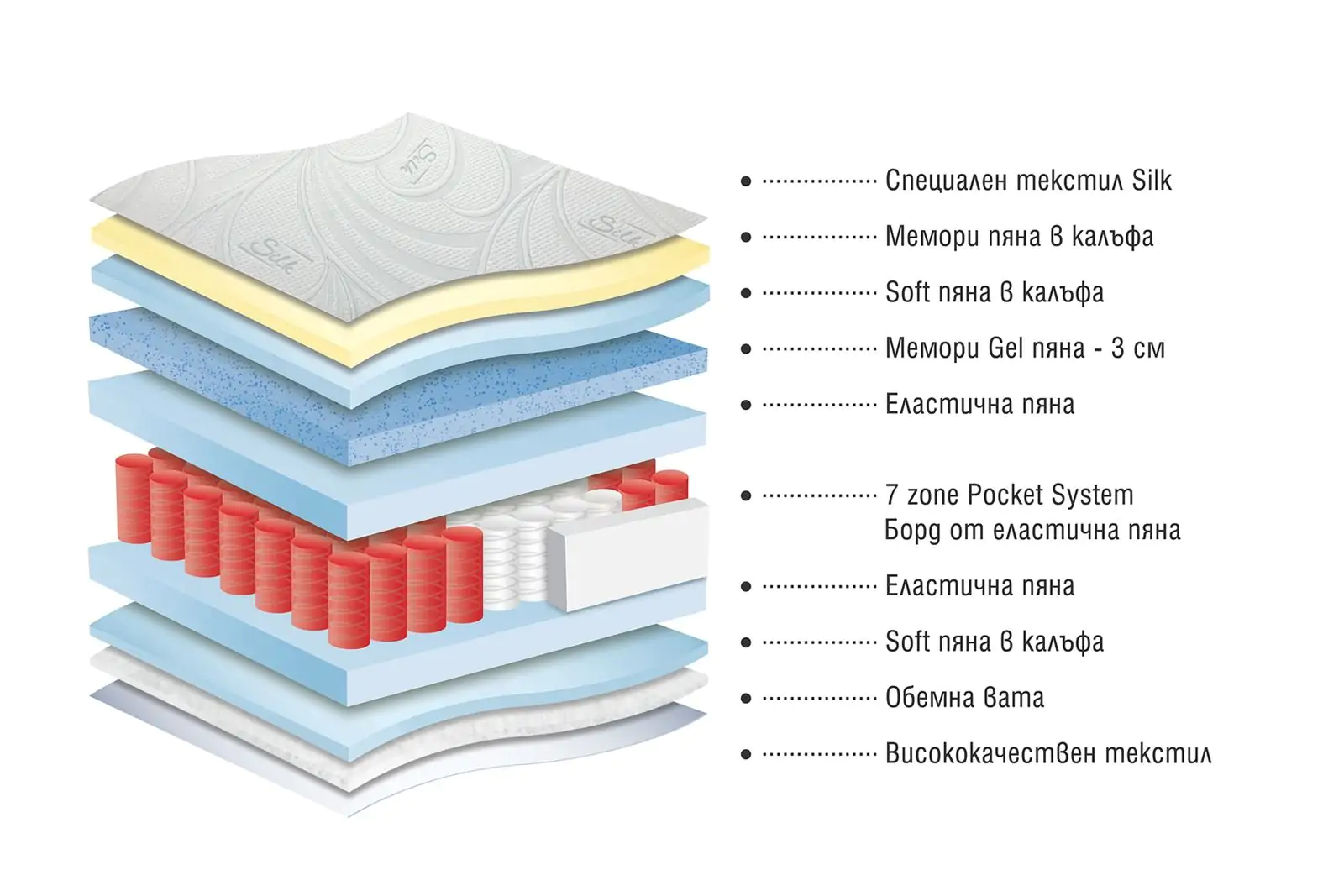 Двулицев матрак Silk Hybrid 30 см с Pocket System