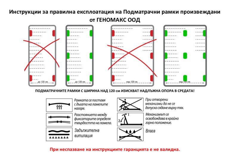 Подматрачна рамка РосМари с 5 зони на комфор